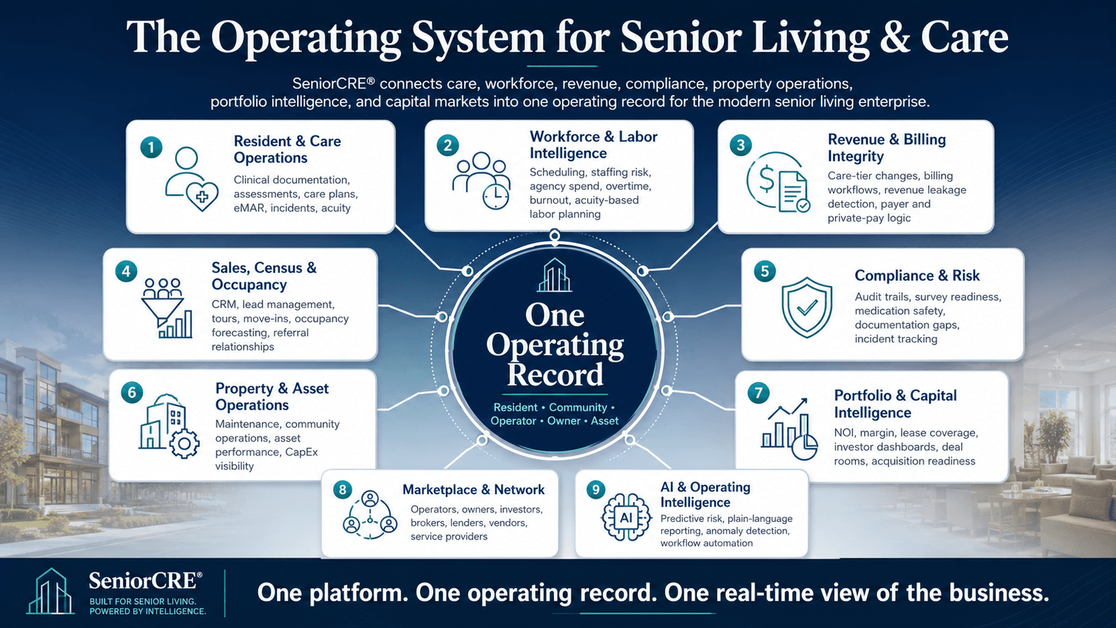 Senior Housing & Care Software | SeniorCRE Operating Platform