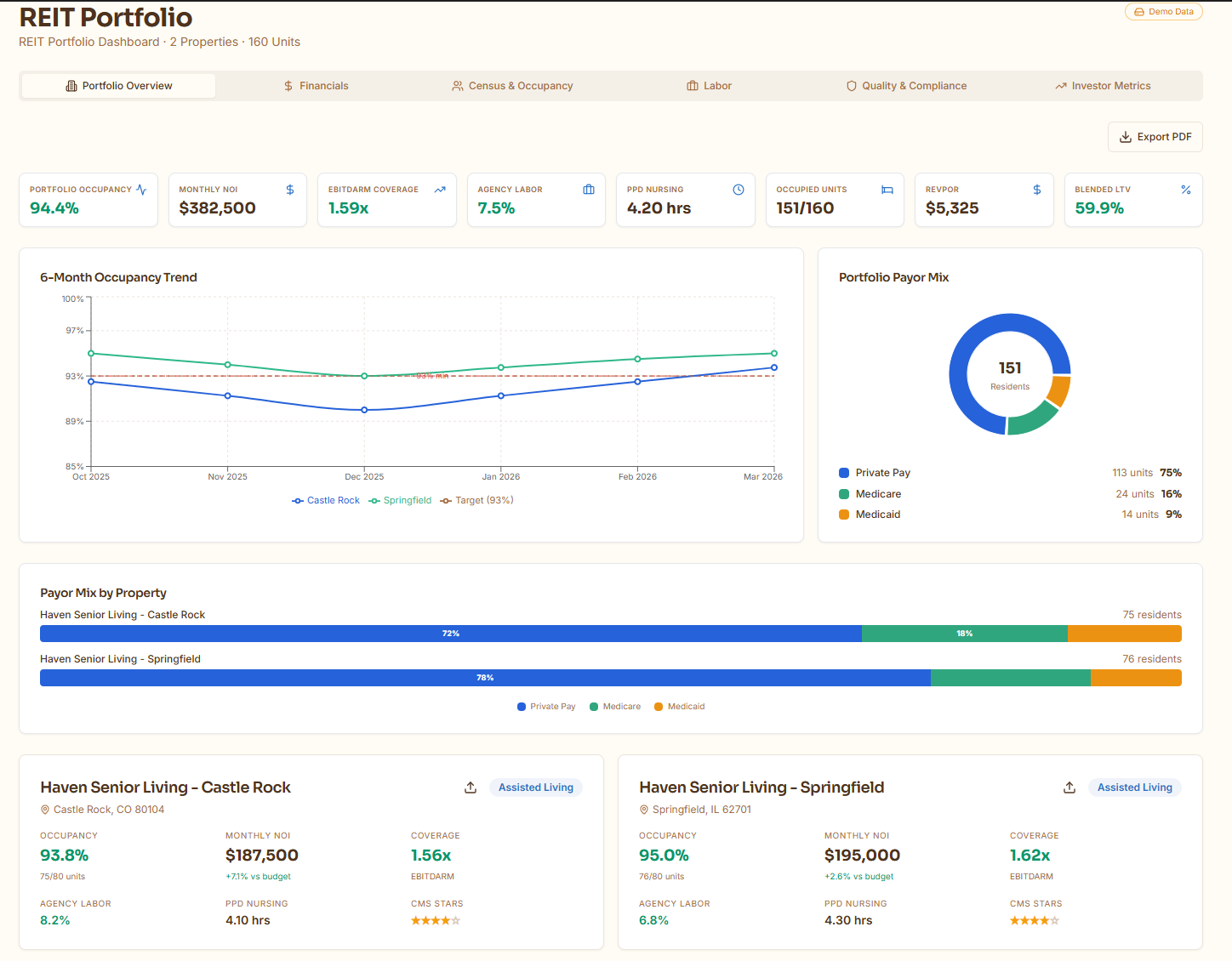 REIT Dashboard - REIT Platform Introduction