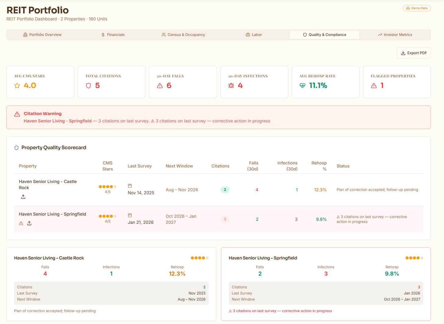 SeniorCRE REIT Quality & Compliance tab showing CMS stars, citations, falls, and infection tracking