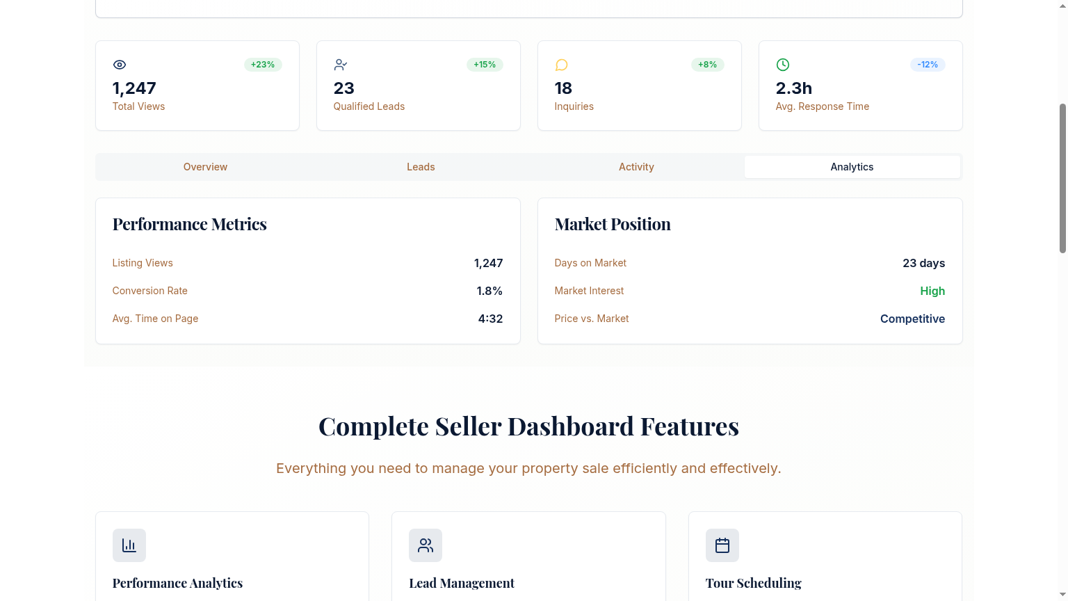 SeniorCRE Seller Analytics with listing views, buyer engagement, and market interest metrics