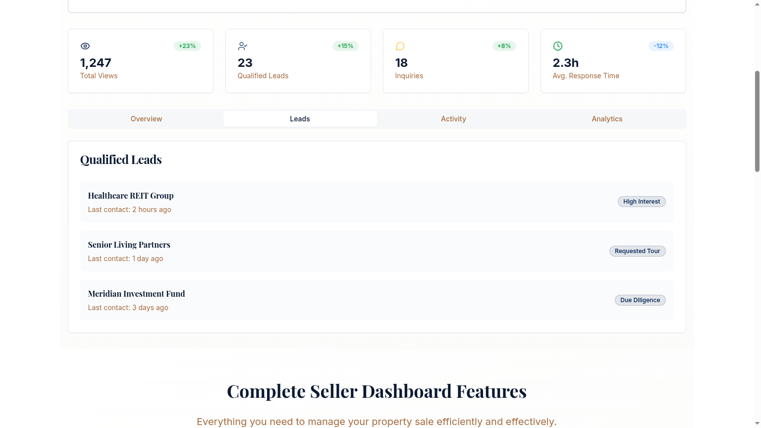 SeniorCRE Seller Leads dashboard with qualified buyers, NDA status, and contact actions
