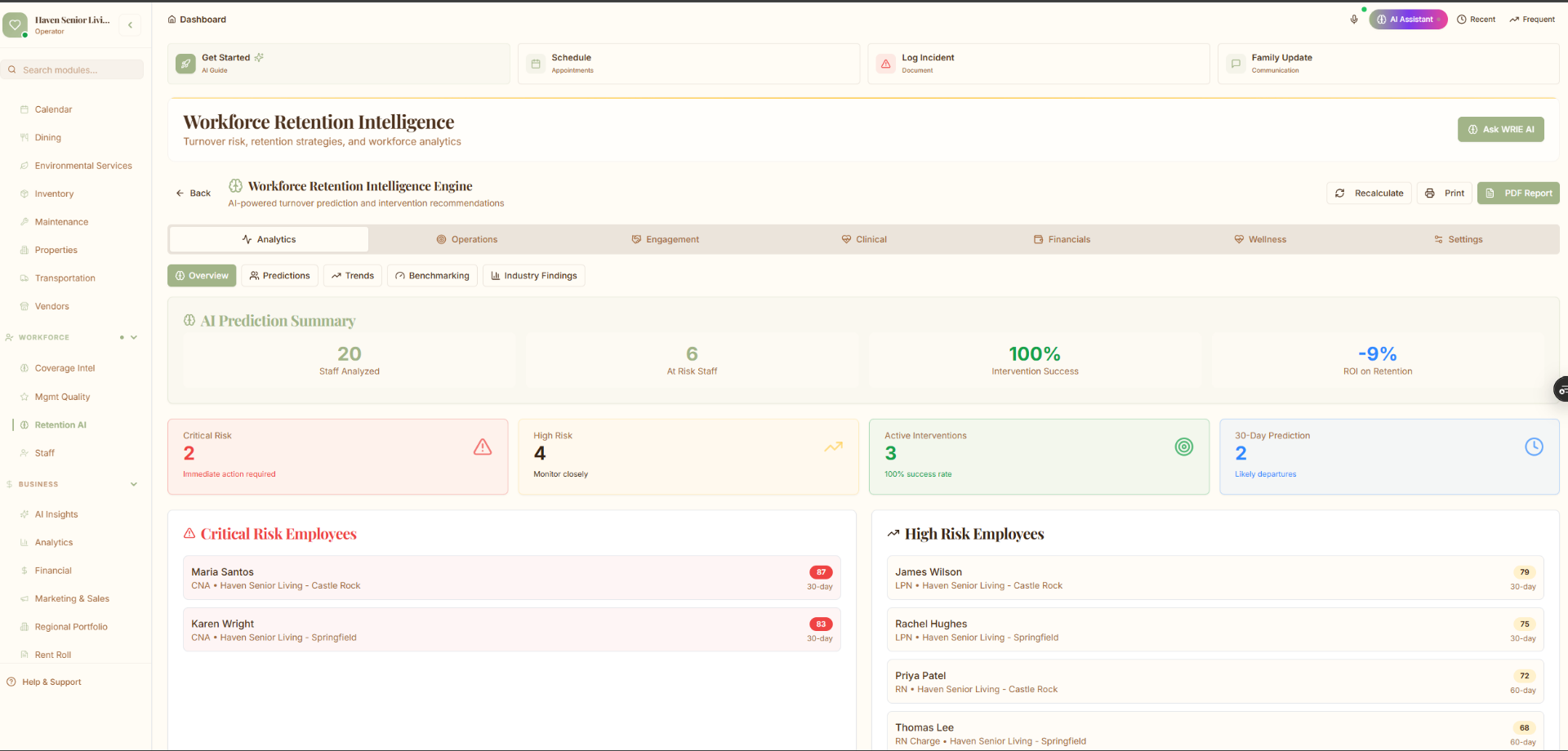 WRIE overview — the $15,000 problem, 53% industry turnover, 94-feature engine